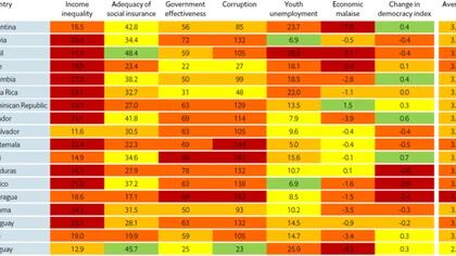 Los Siete Indicadores Por Qu The Economist Advierte Que Am Rica Latina Debe Prepararse Para