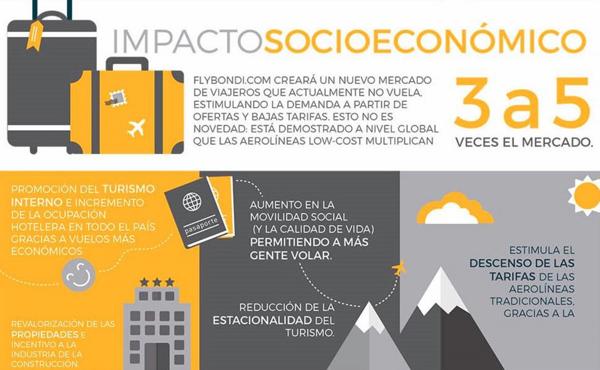 “Creemos que los argentinos merecemos la oportunidad de volar”, explican desde la empresa