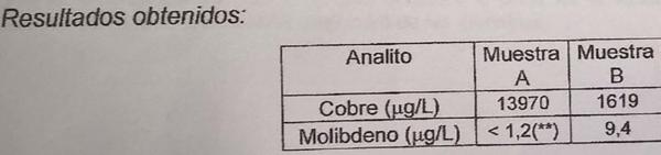 La muestra A es en un arroyo y la B, en una laguna.