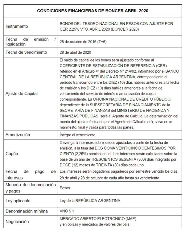Los Boncer 2020 ajustarán por la tasa de inflación, no se fijó monto de emisión (Hacienda)