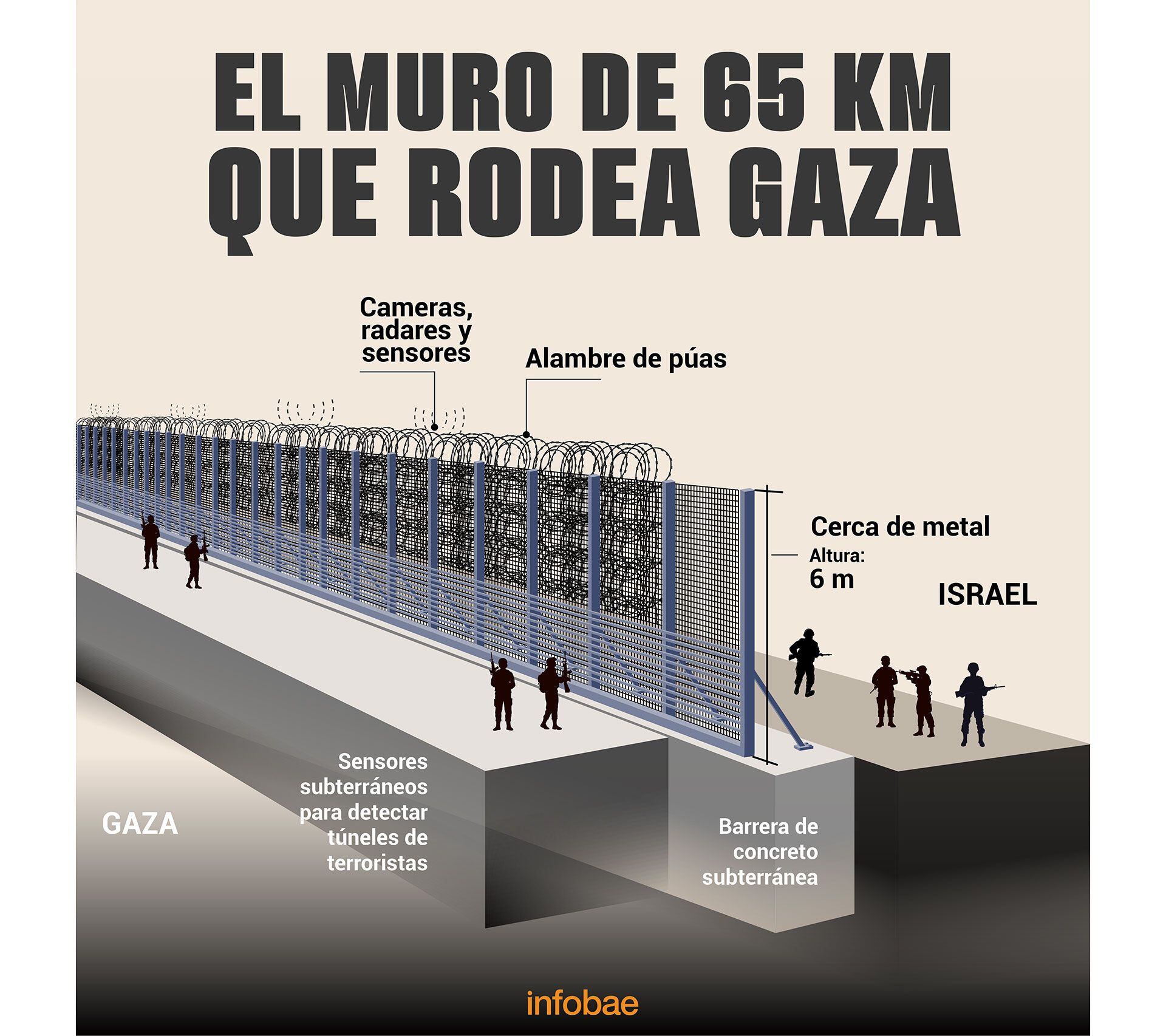 infografia