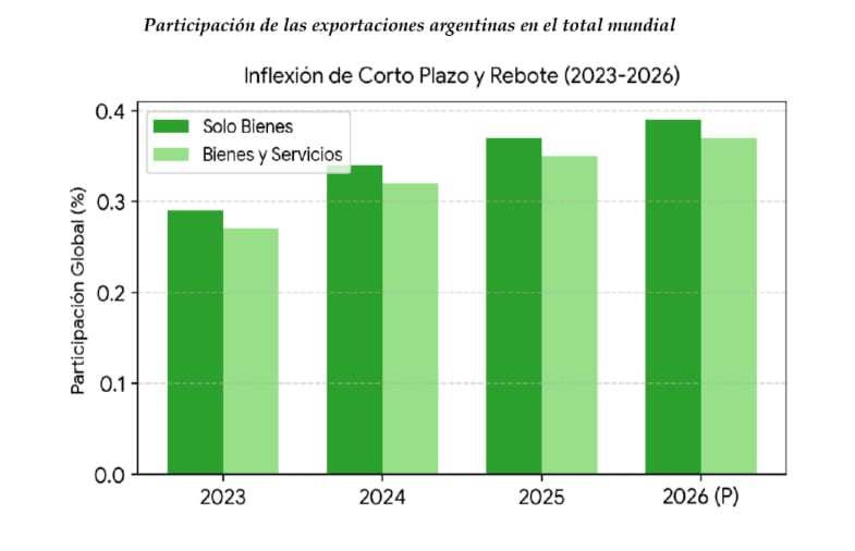 infografia