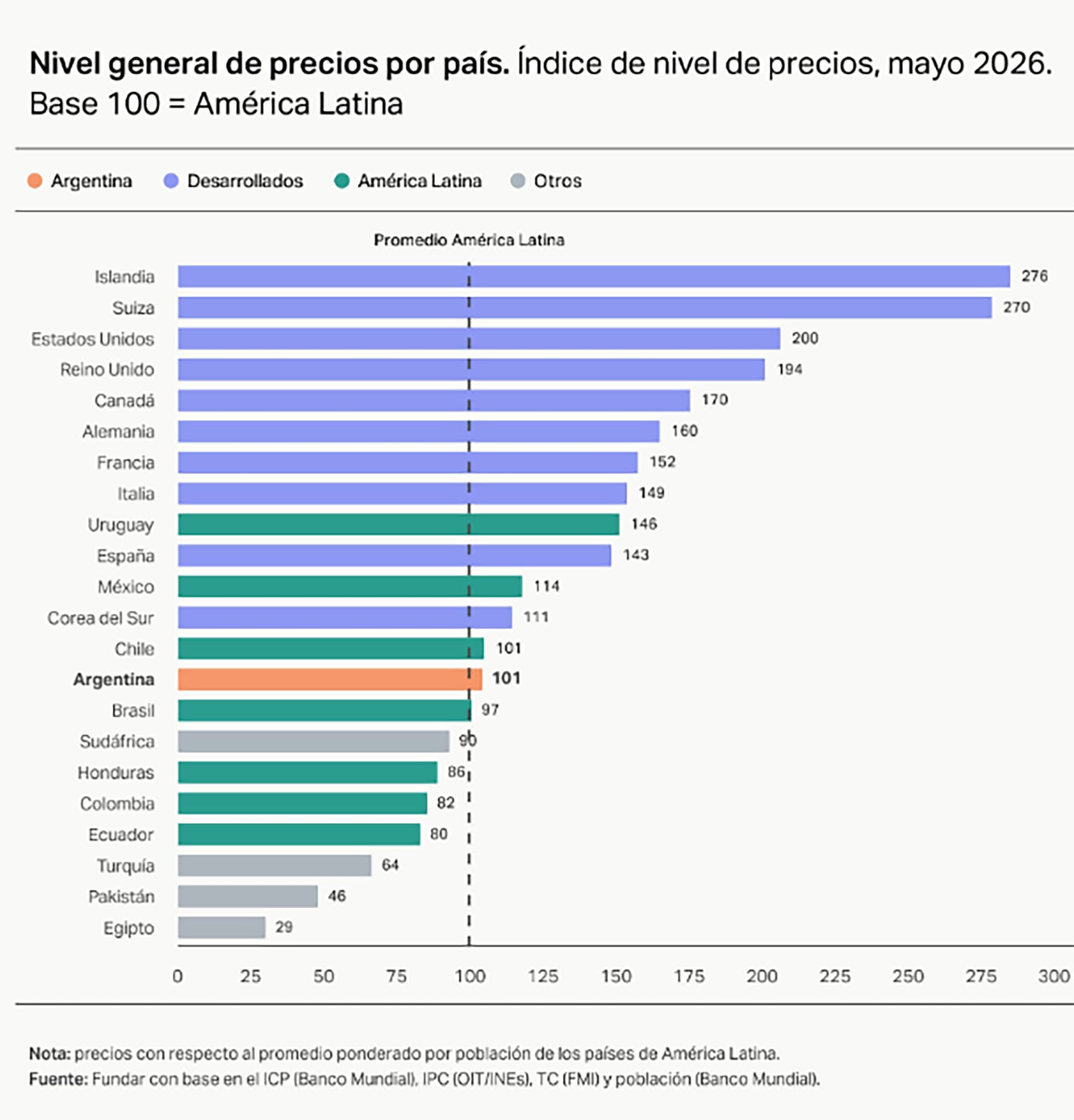 infografia
