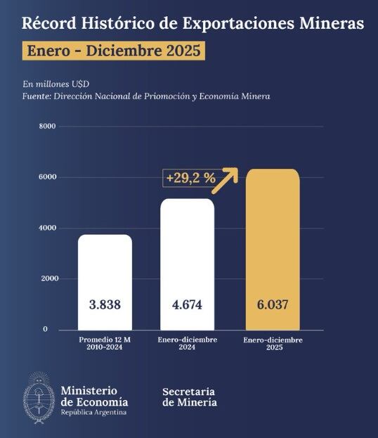 infografia
