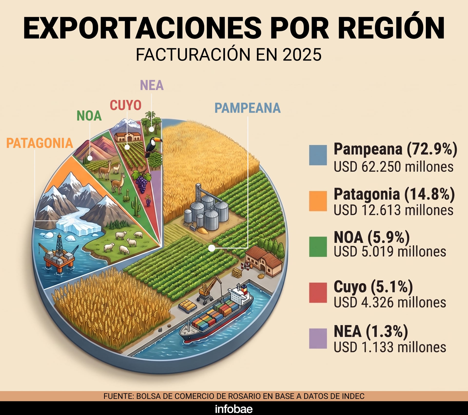 infografia