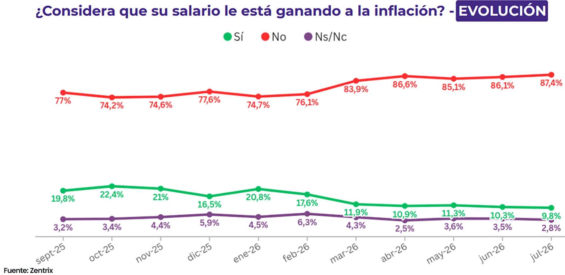 infografia
