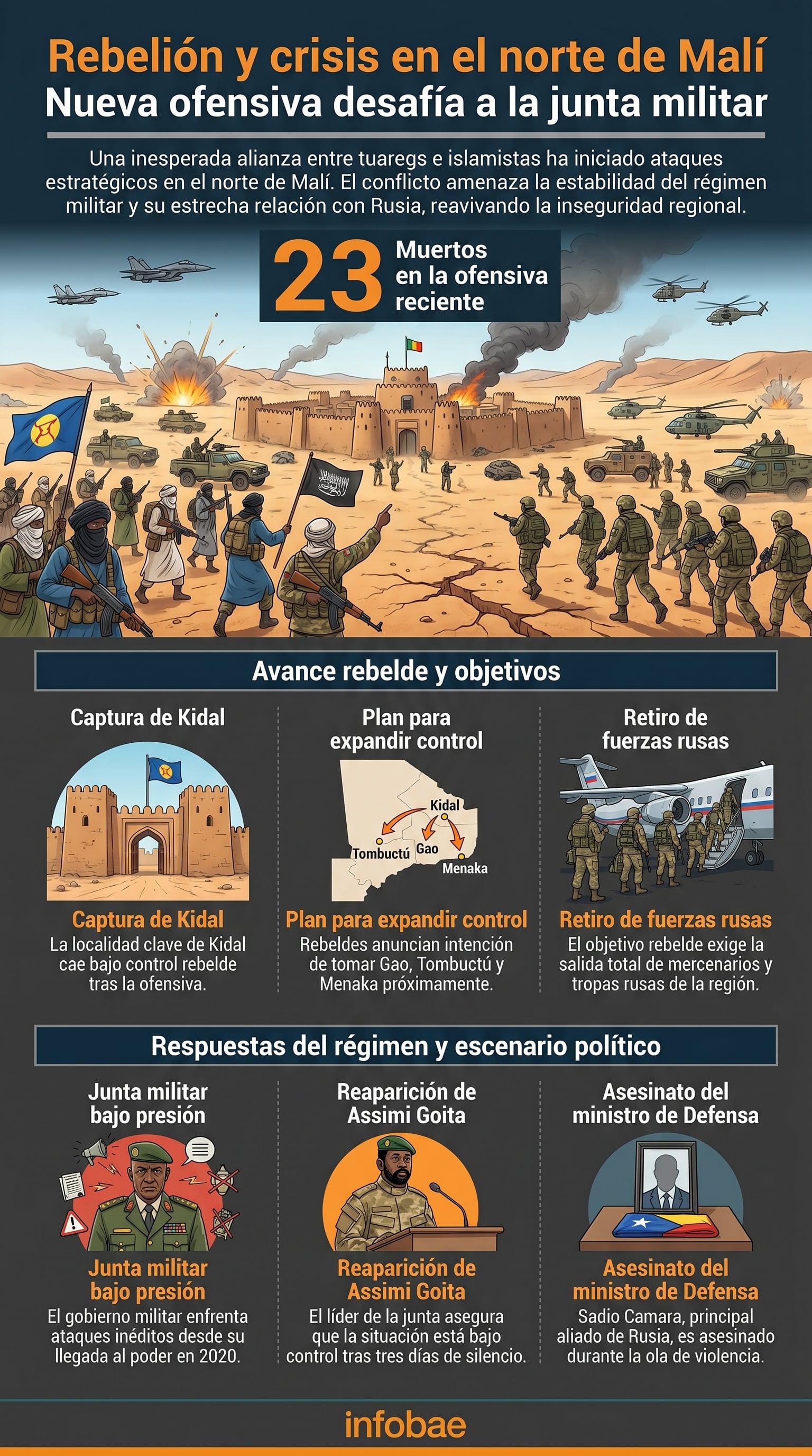 infografia
