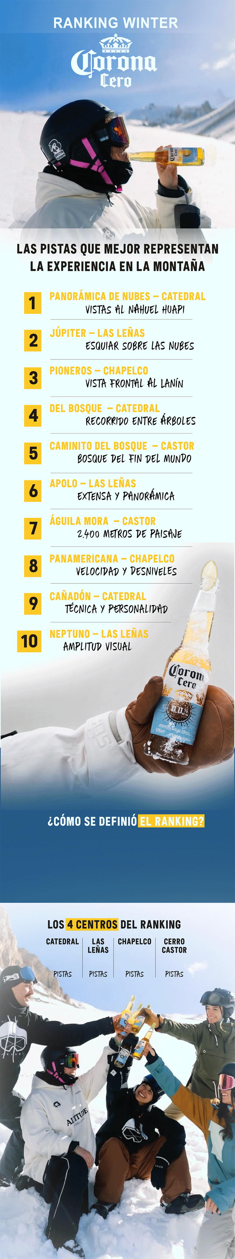 infografia