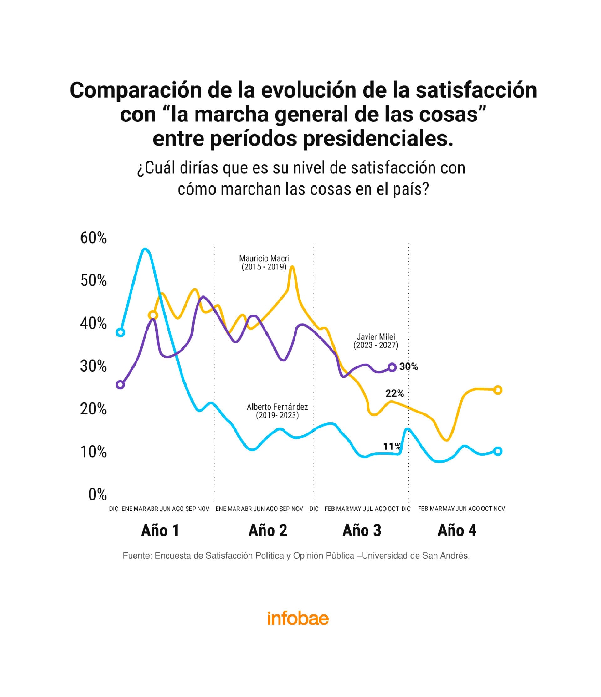 infografia