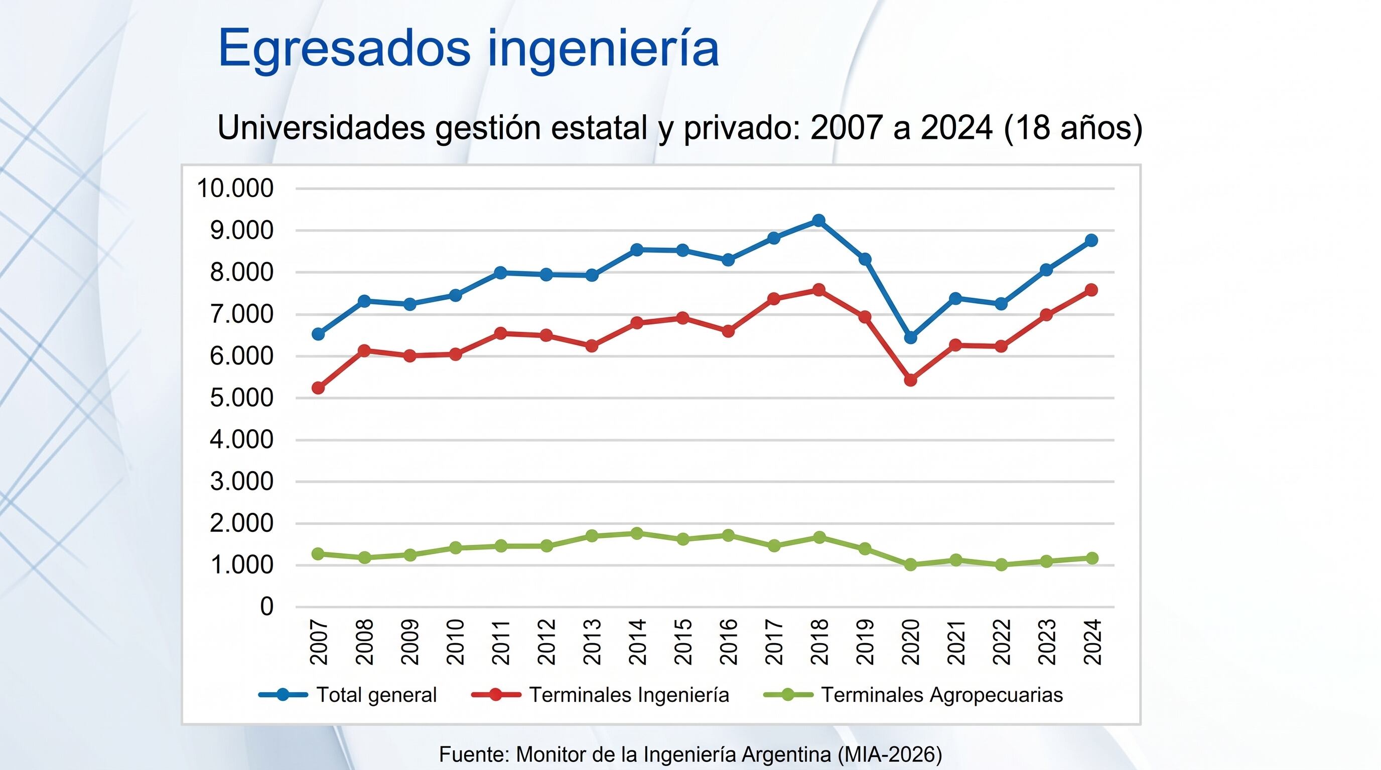 infografia