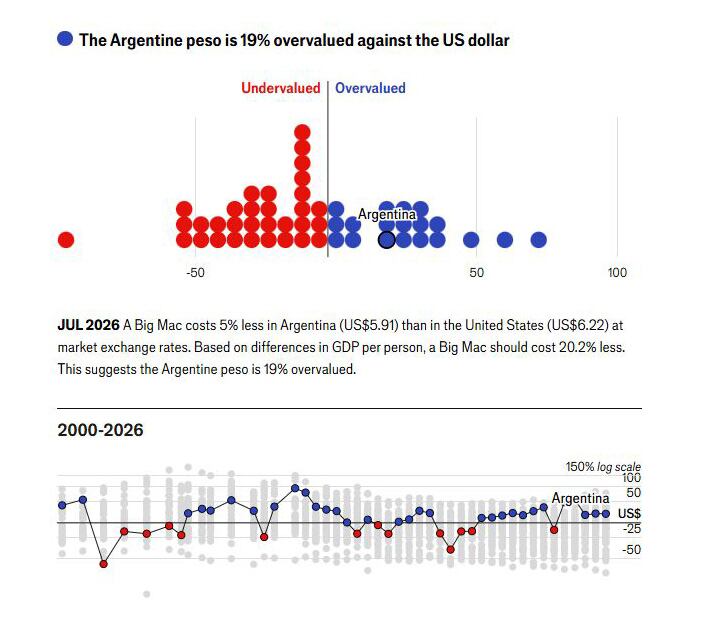 infografia