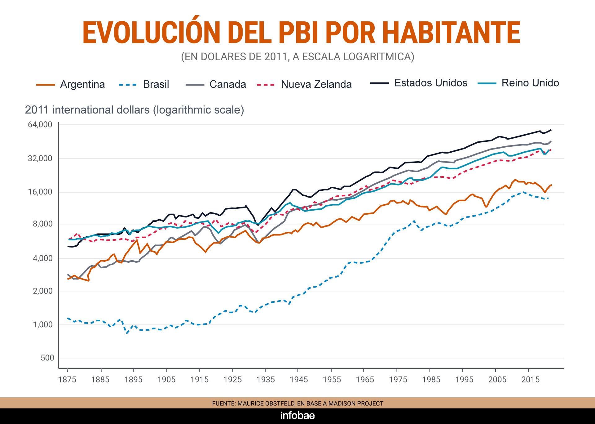infografia