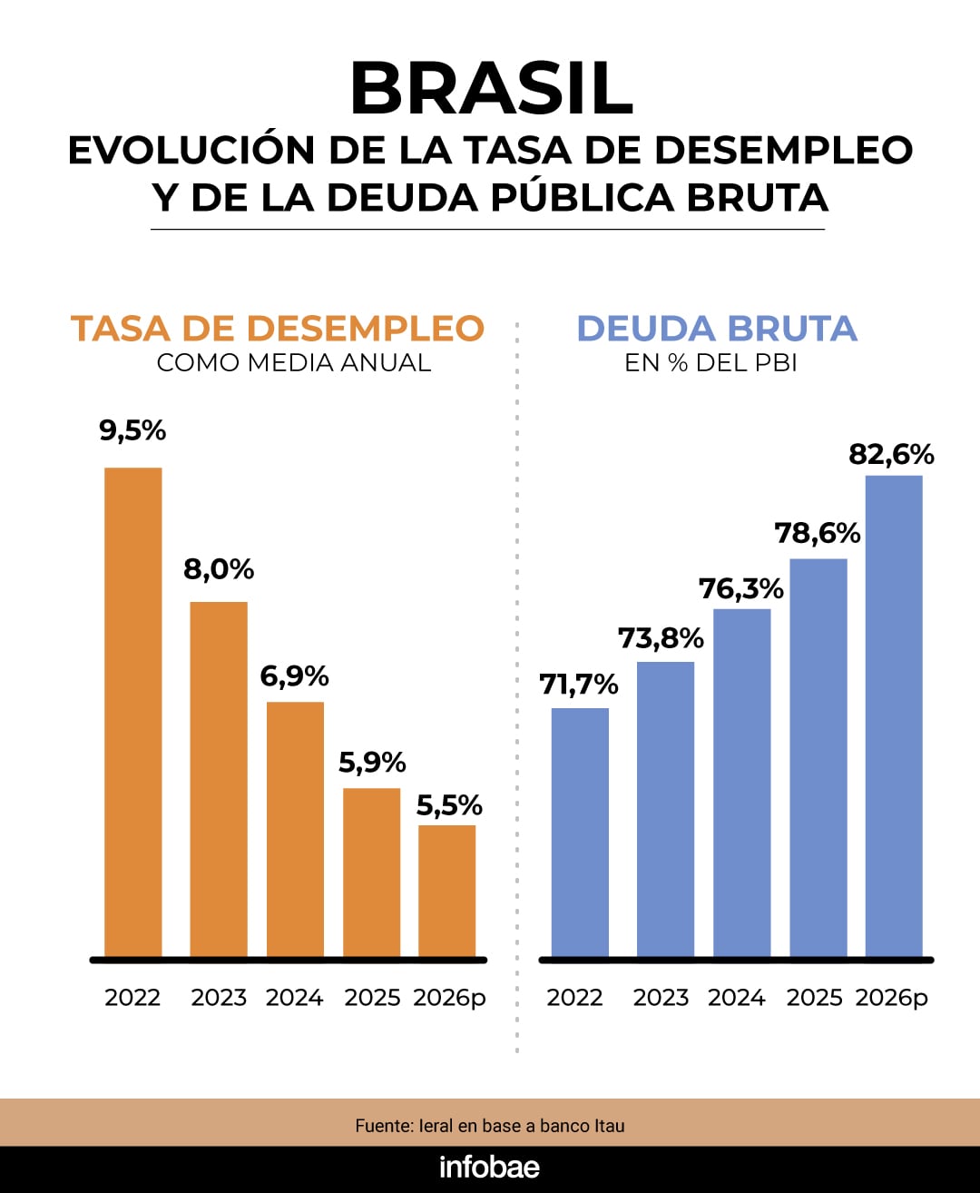 infografia