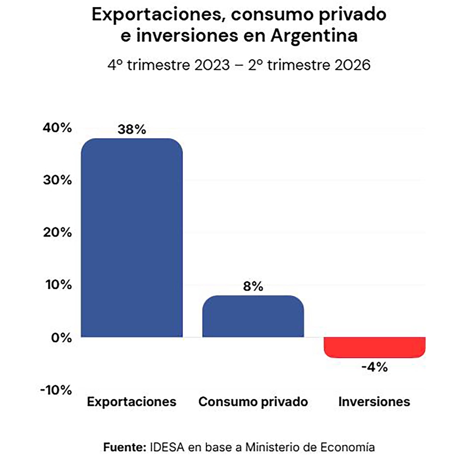 infografia