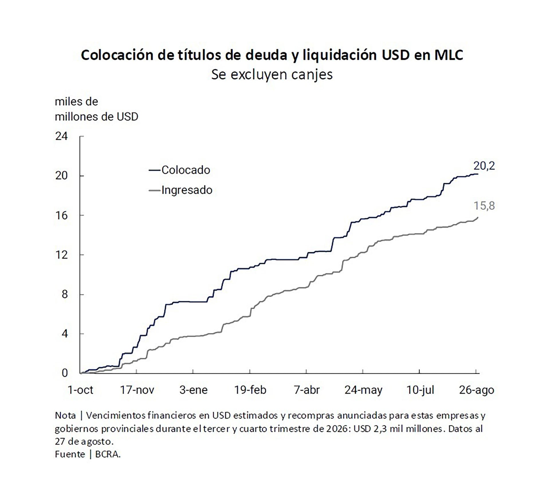infografia