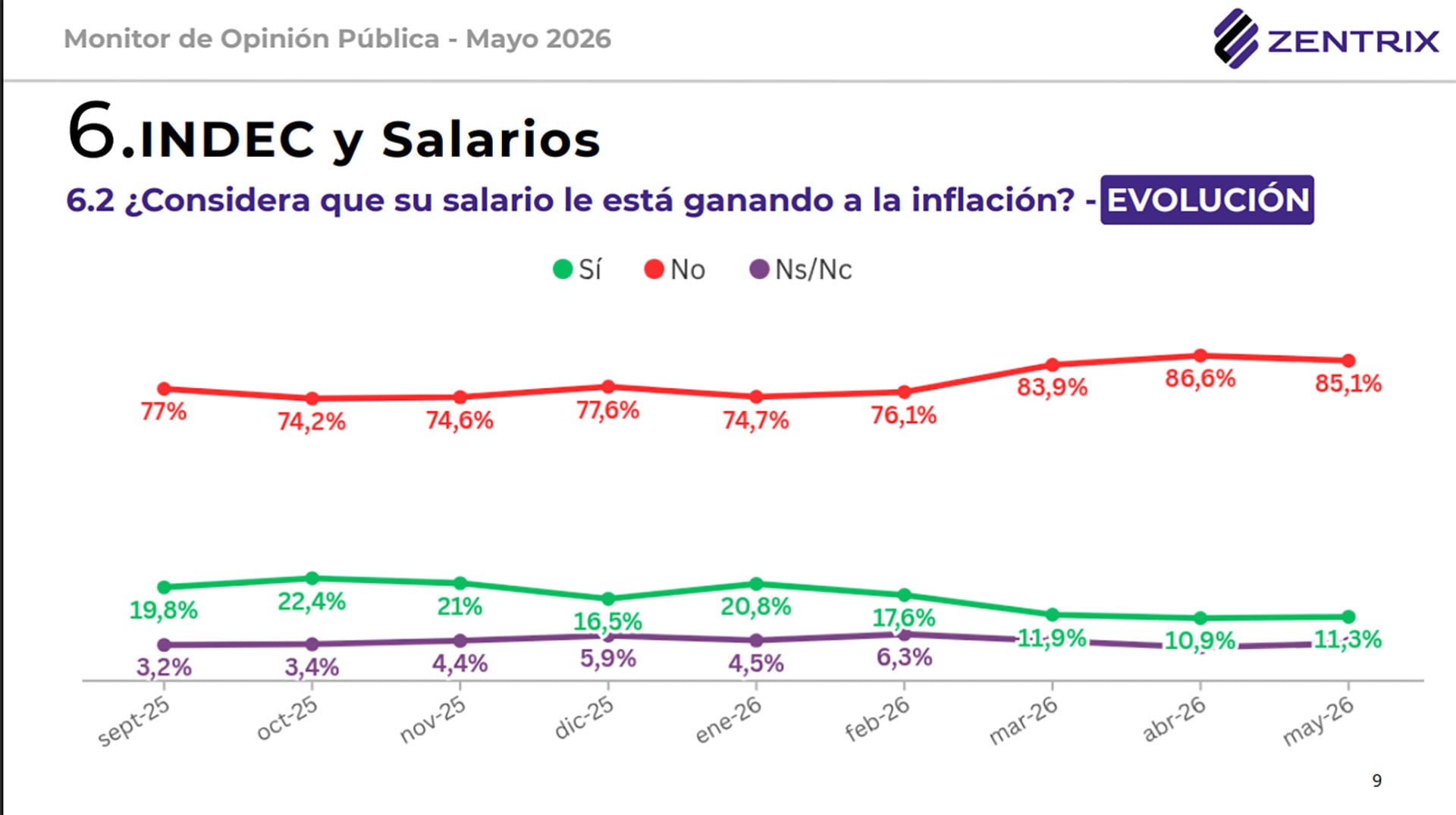 infografia