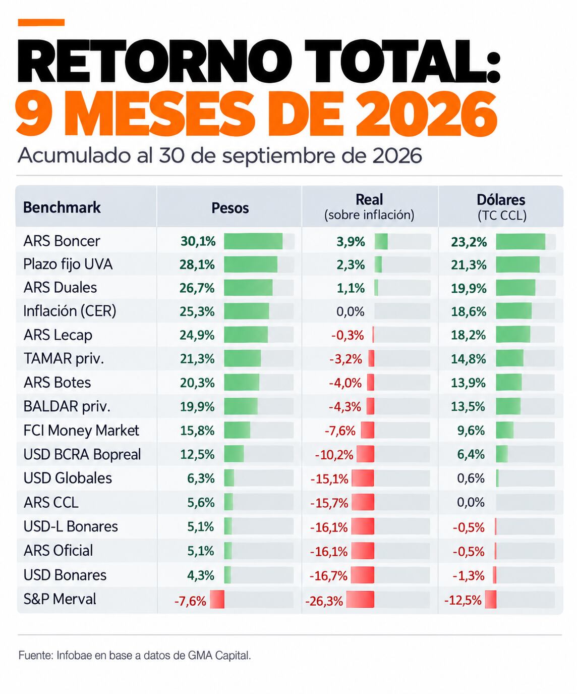 infografia