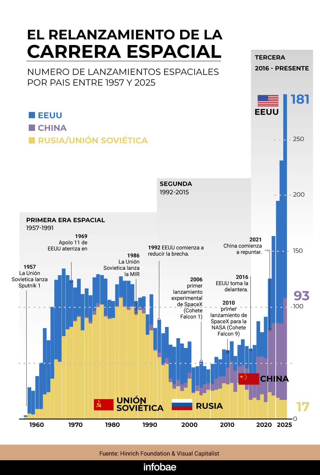 infografia