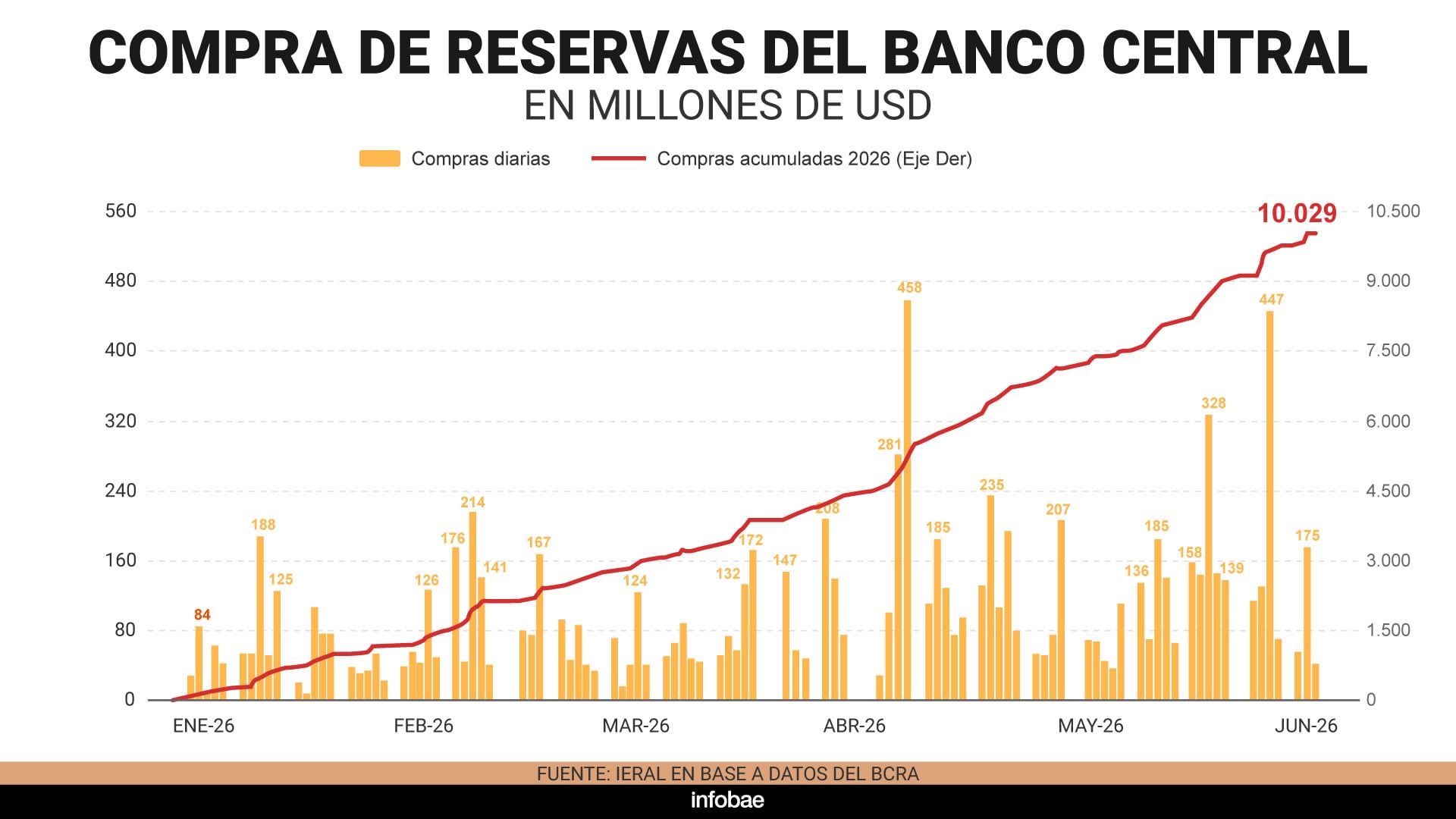 infografia