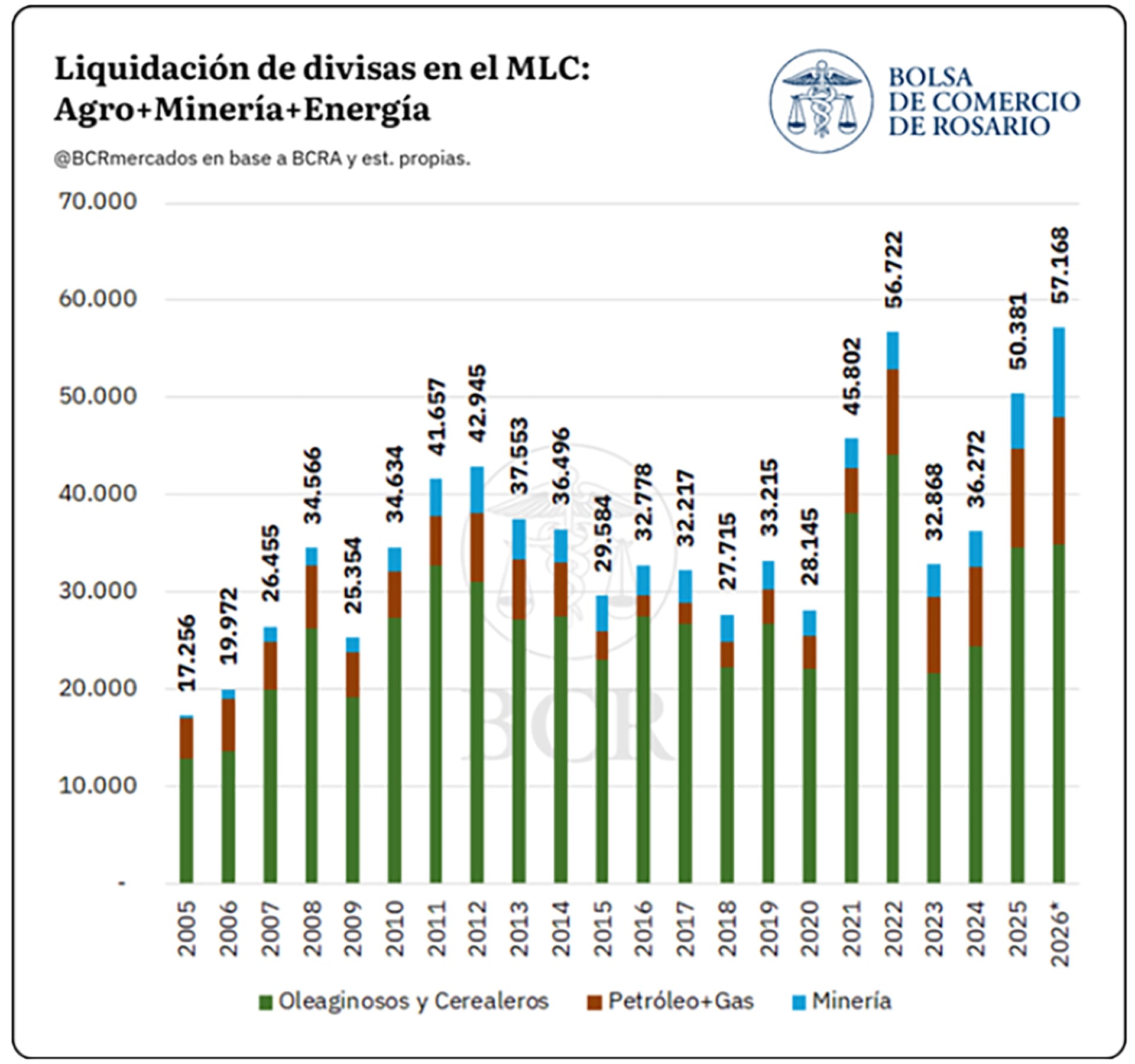 infografia