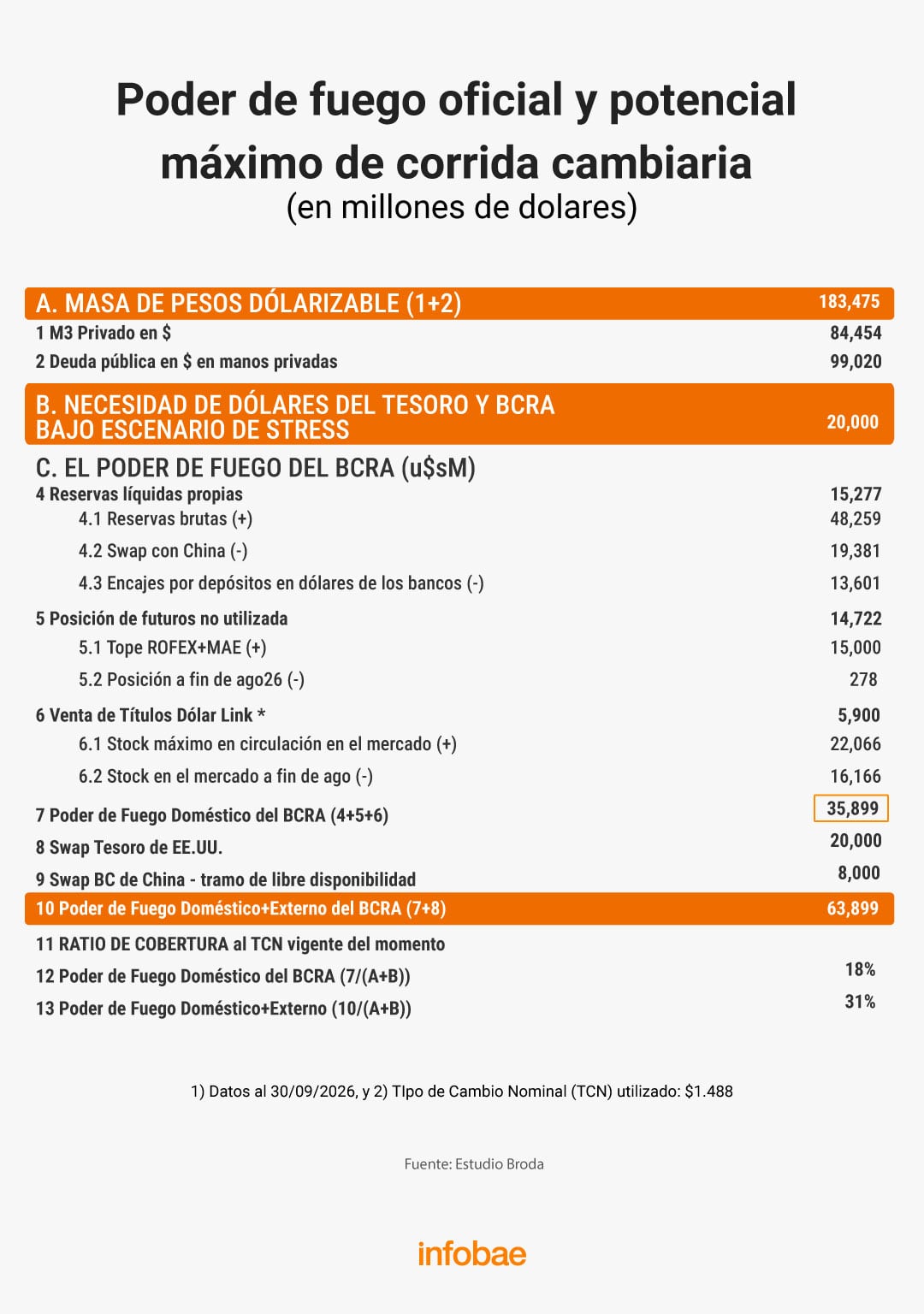 infografia