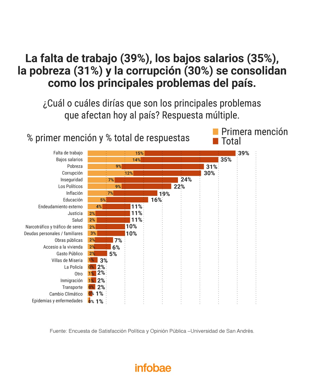 infografia