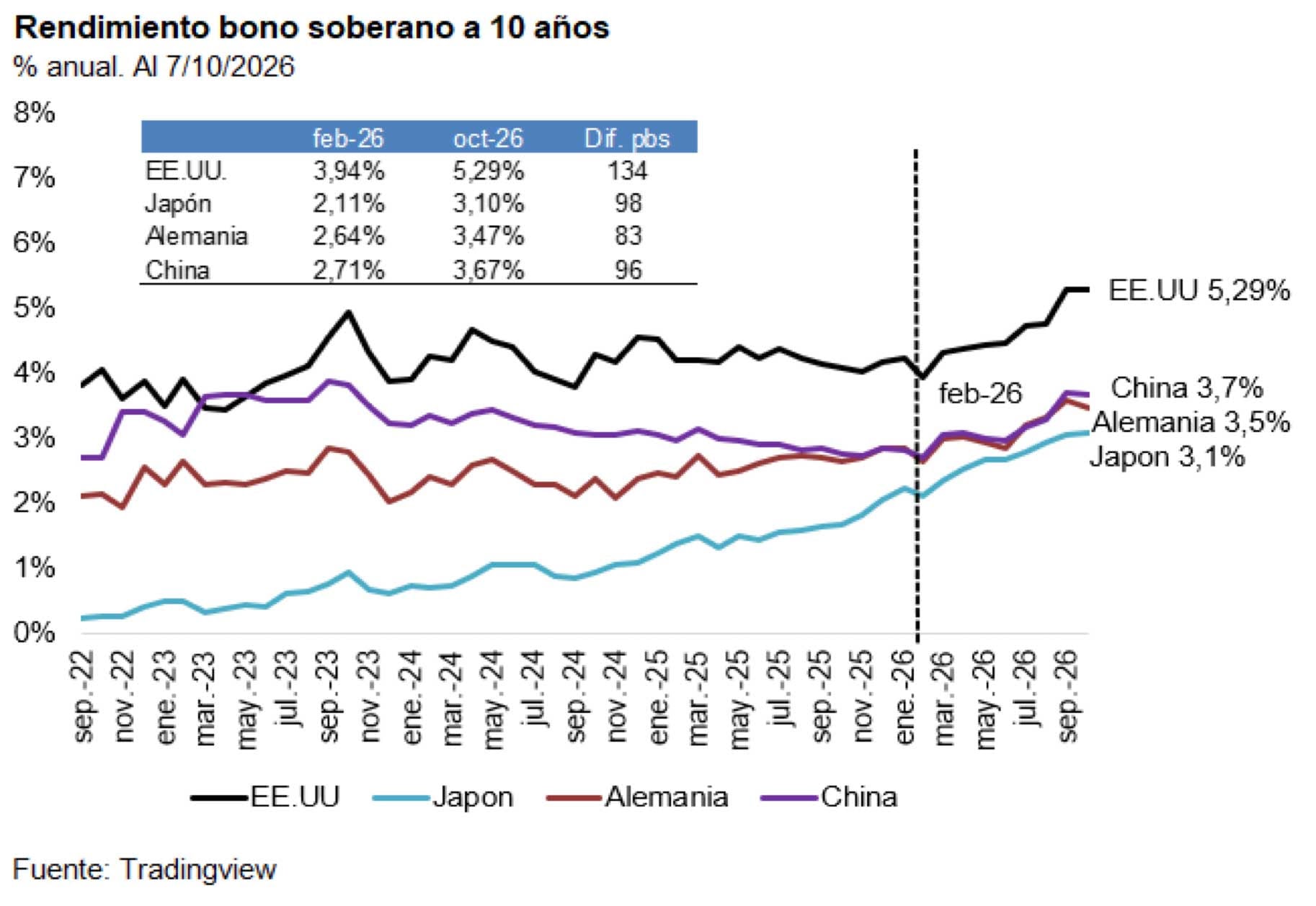 infografia