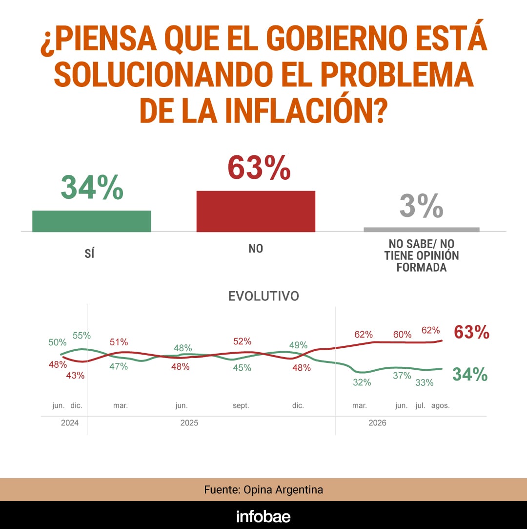infografia