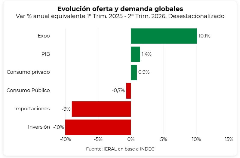 infografia