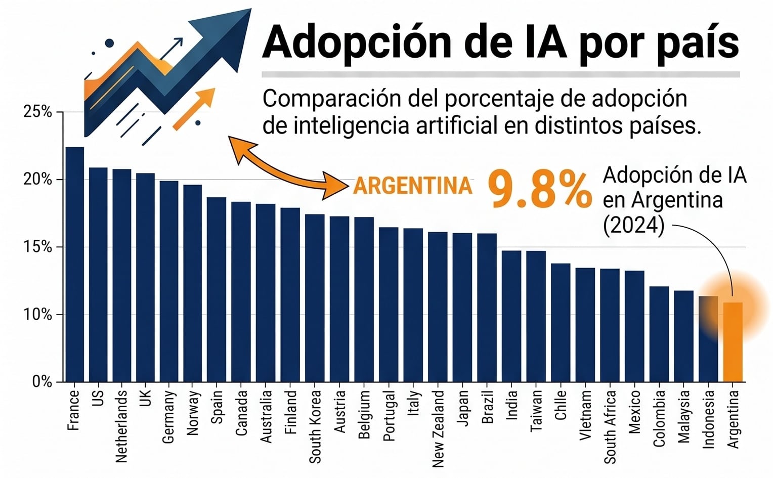 infografia