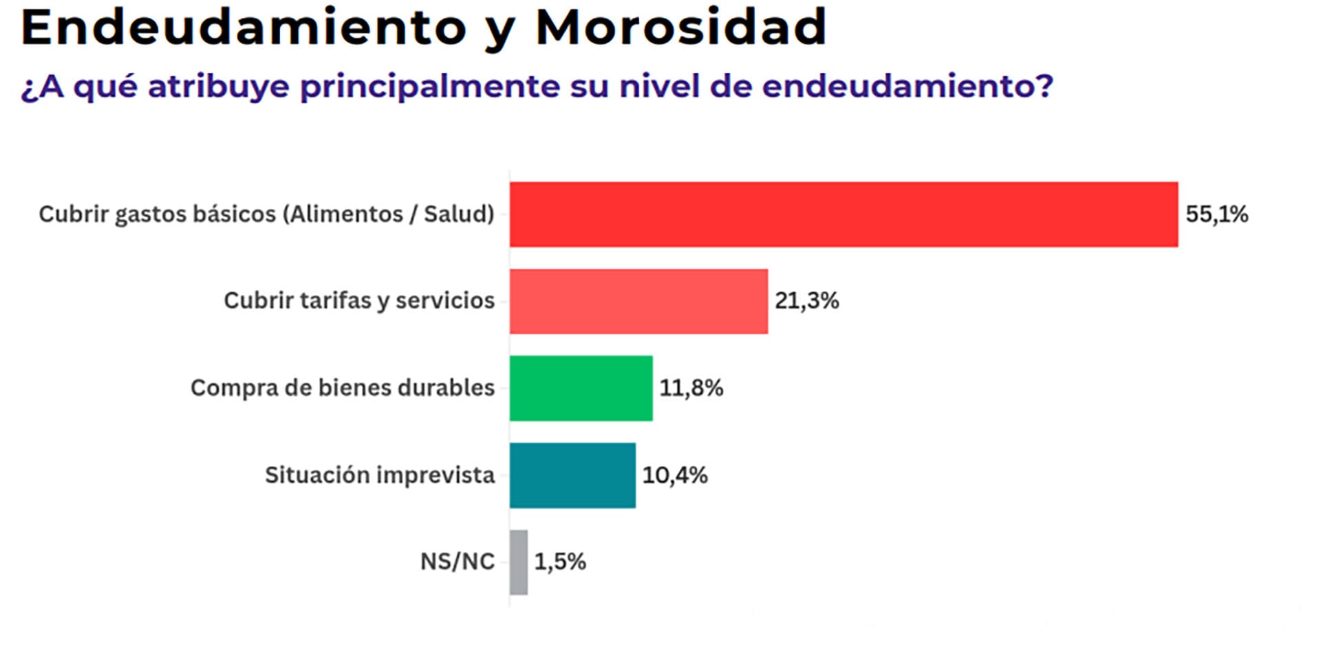 infografia