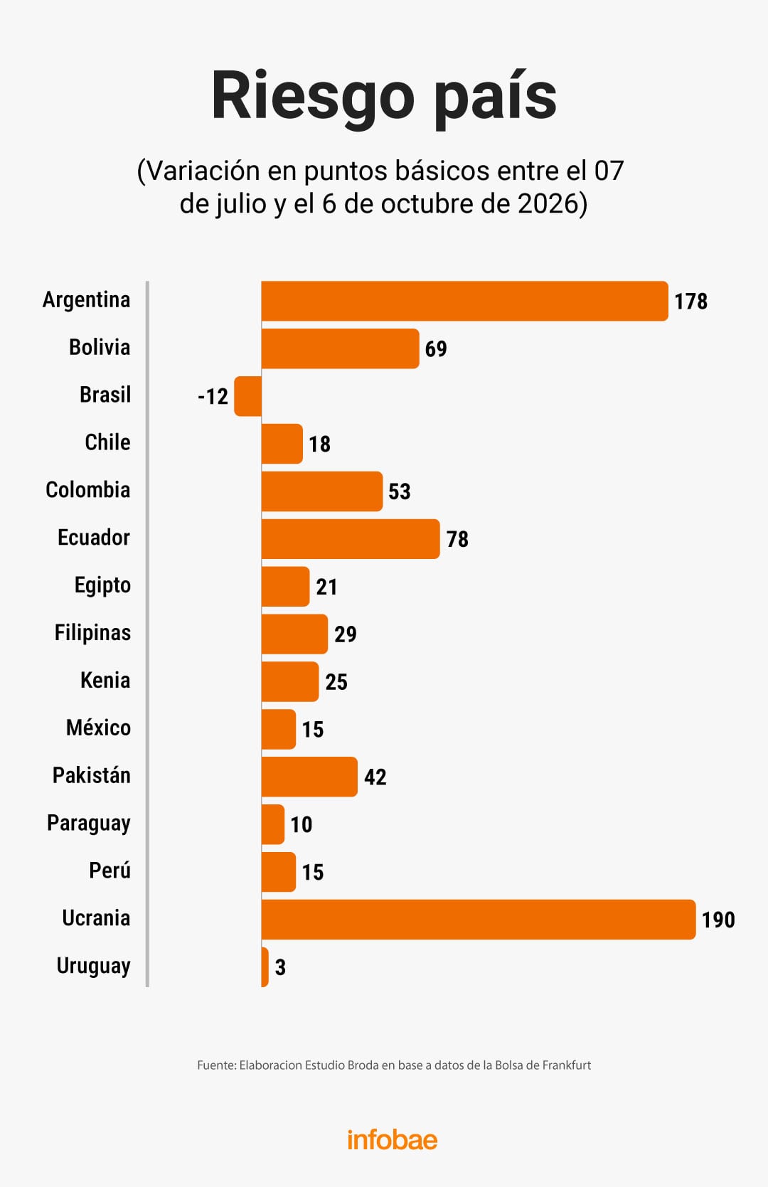 infografia