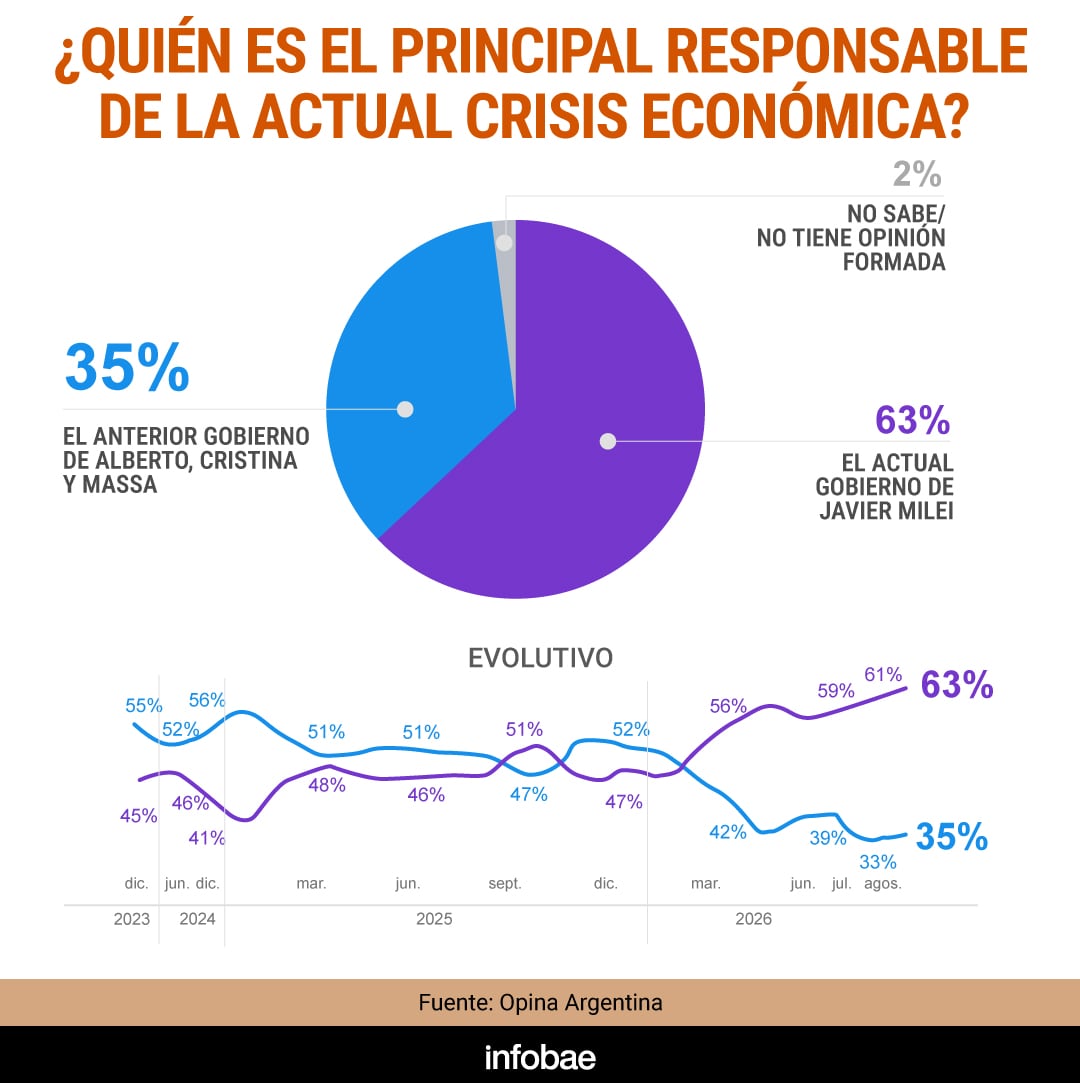 infografia
