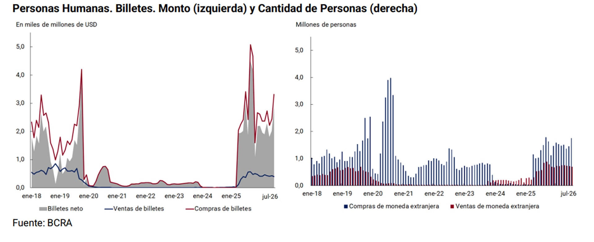 infografia