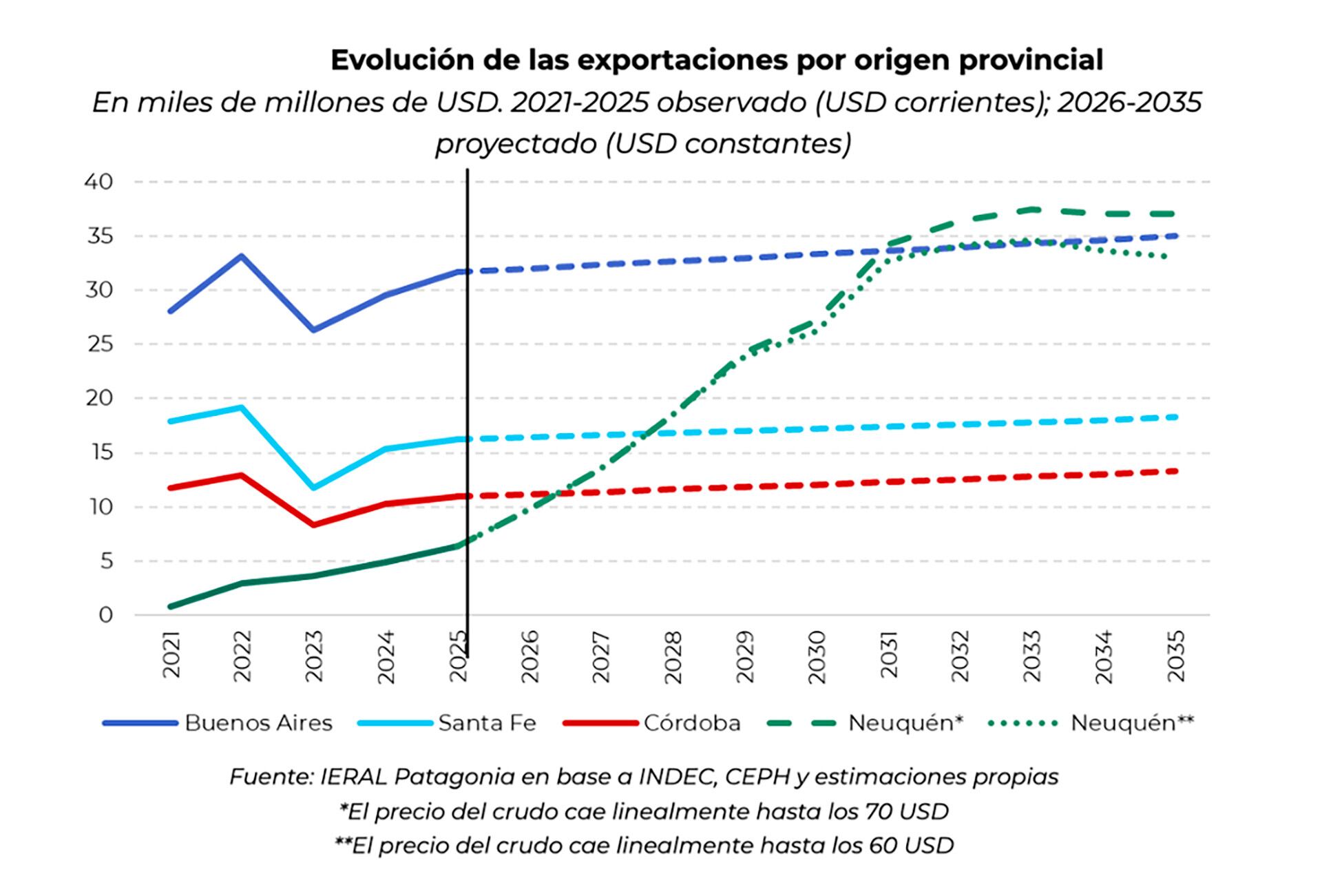 infografia