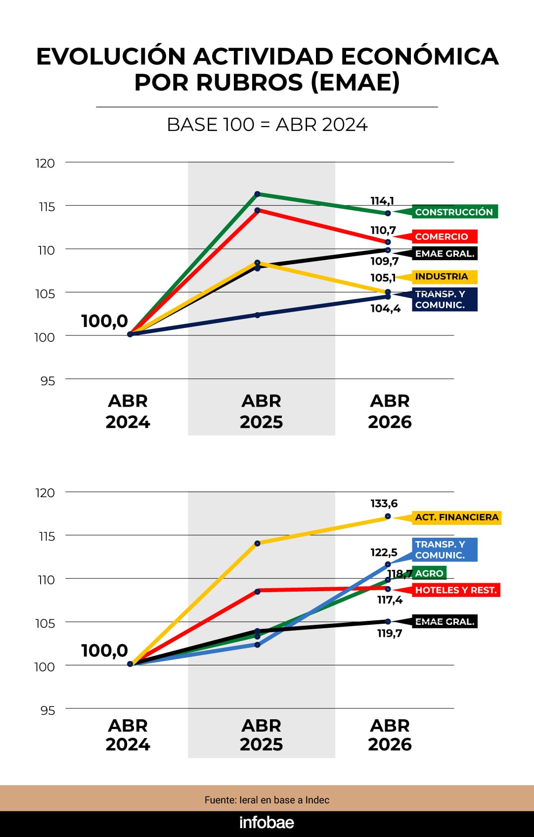 infografia