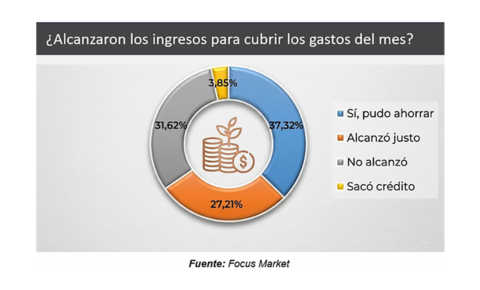 infografia