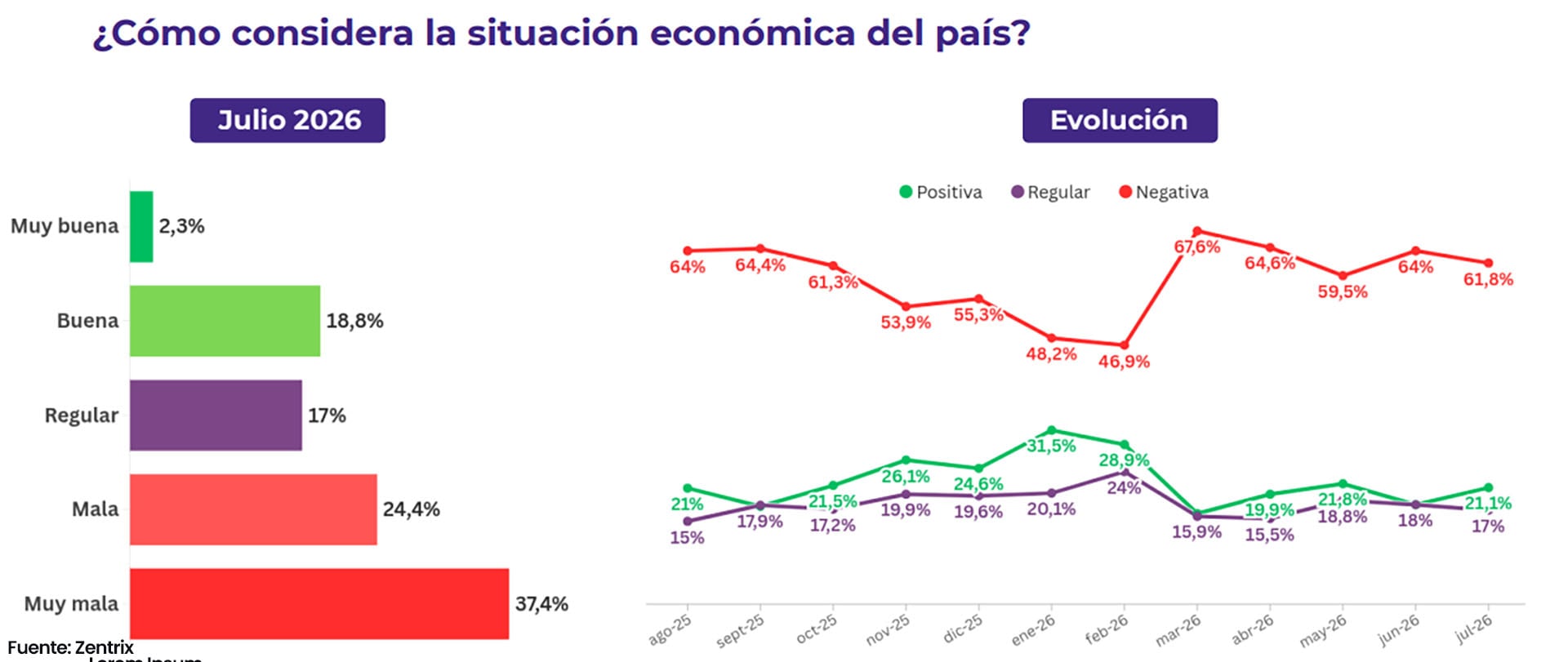 infografia