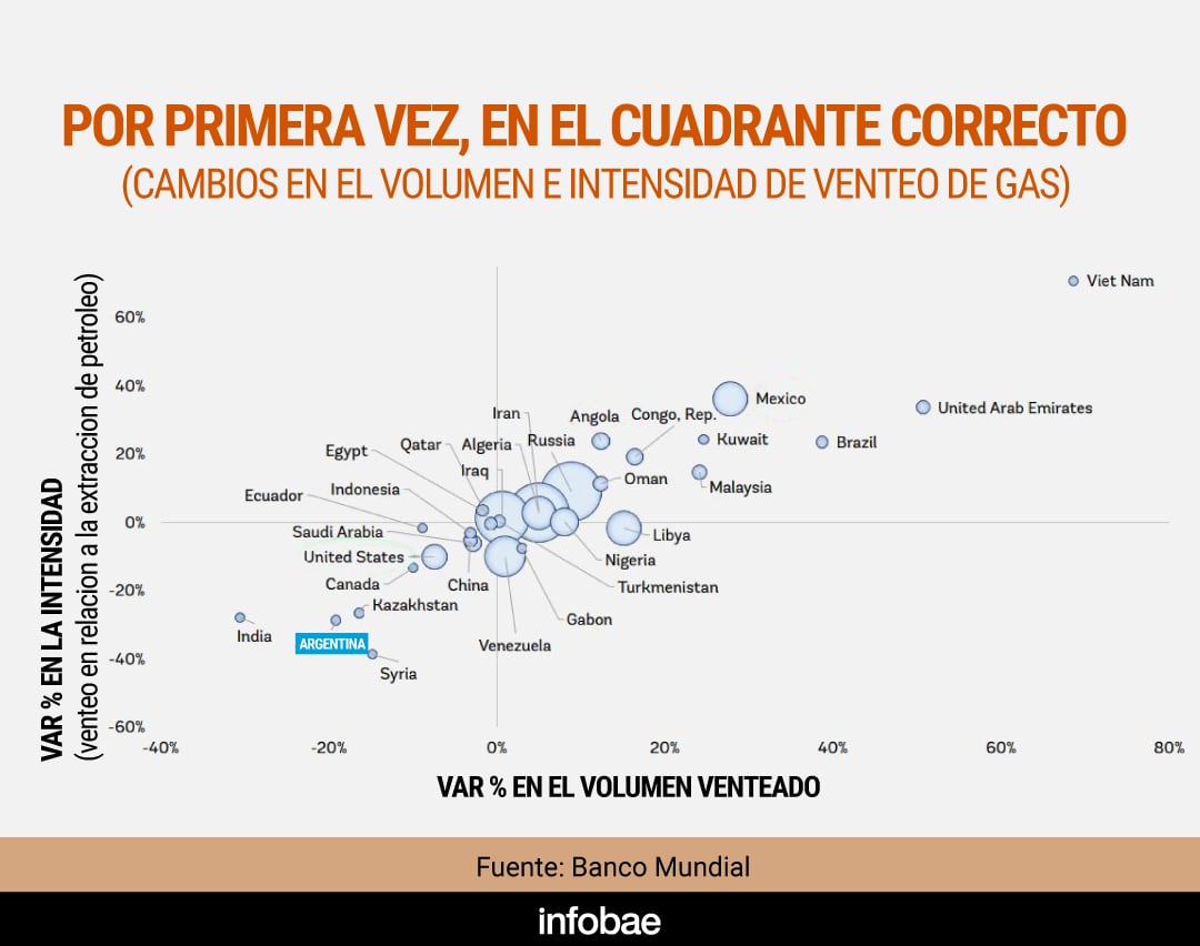 infografia