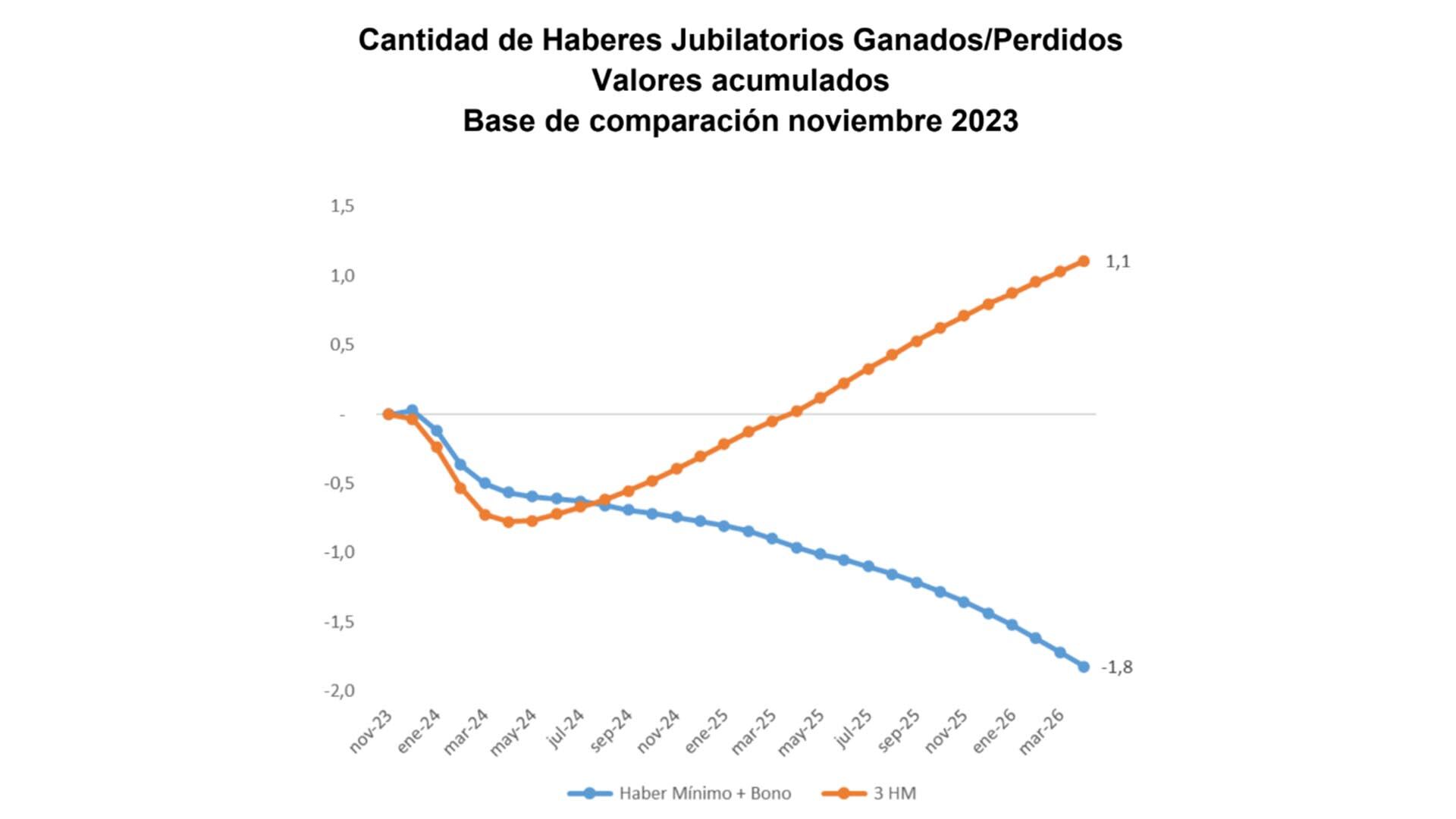 infografia