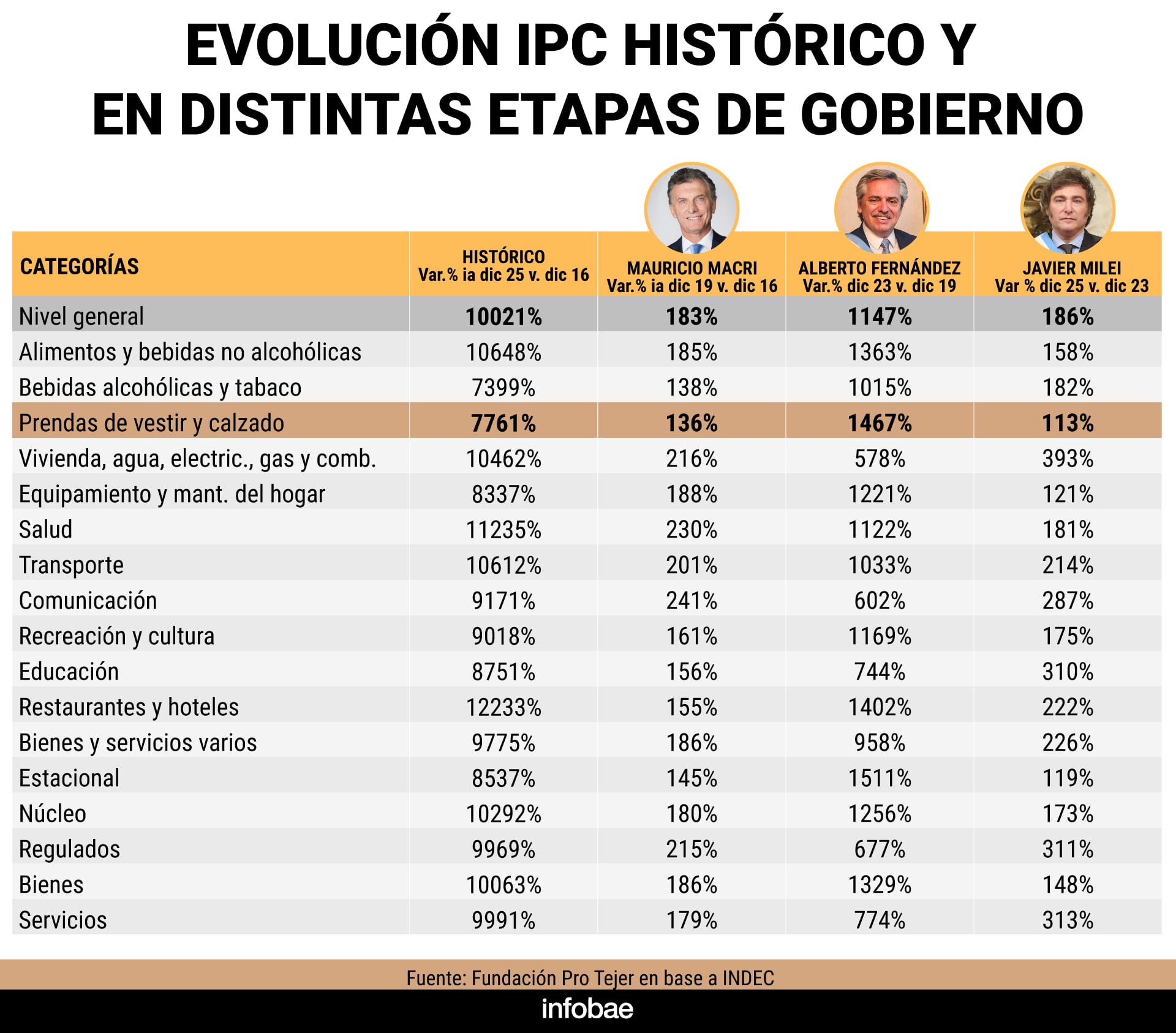 infografia