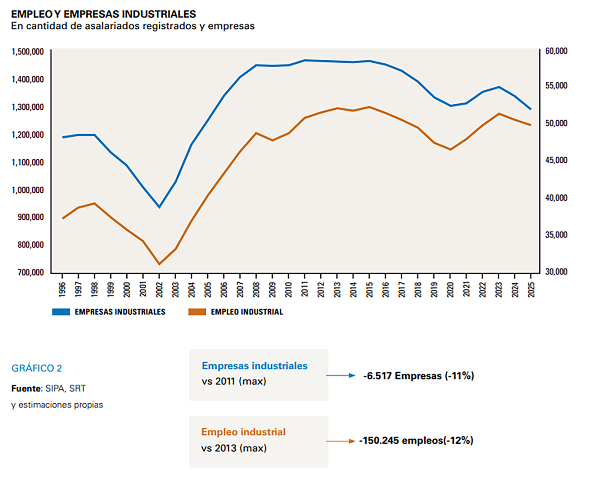 infografia