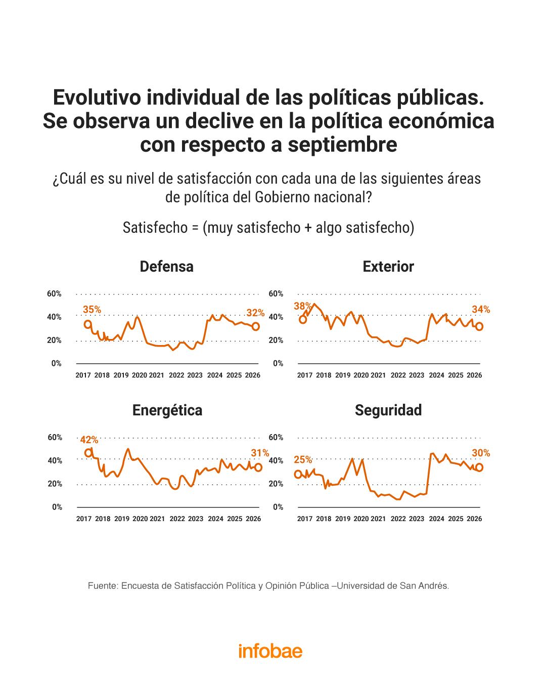 infografia