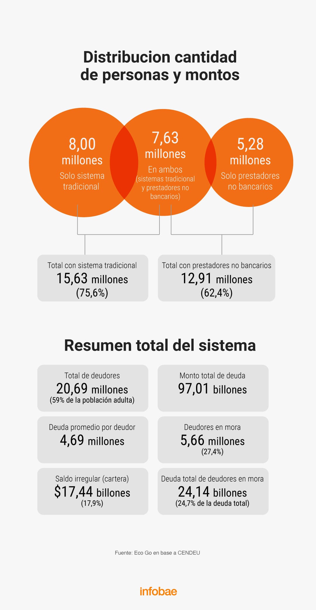 infografia
