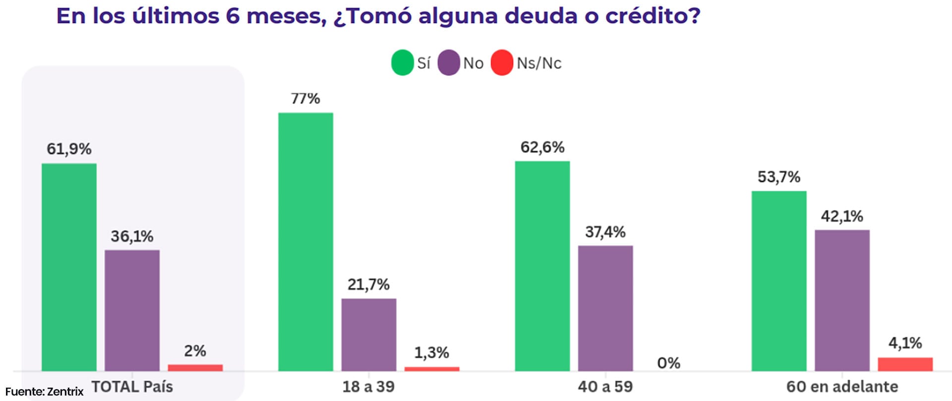 infografia