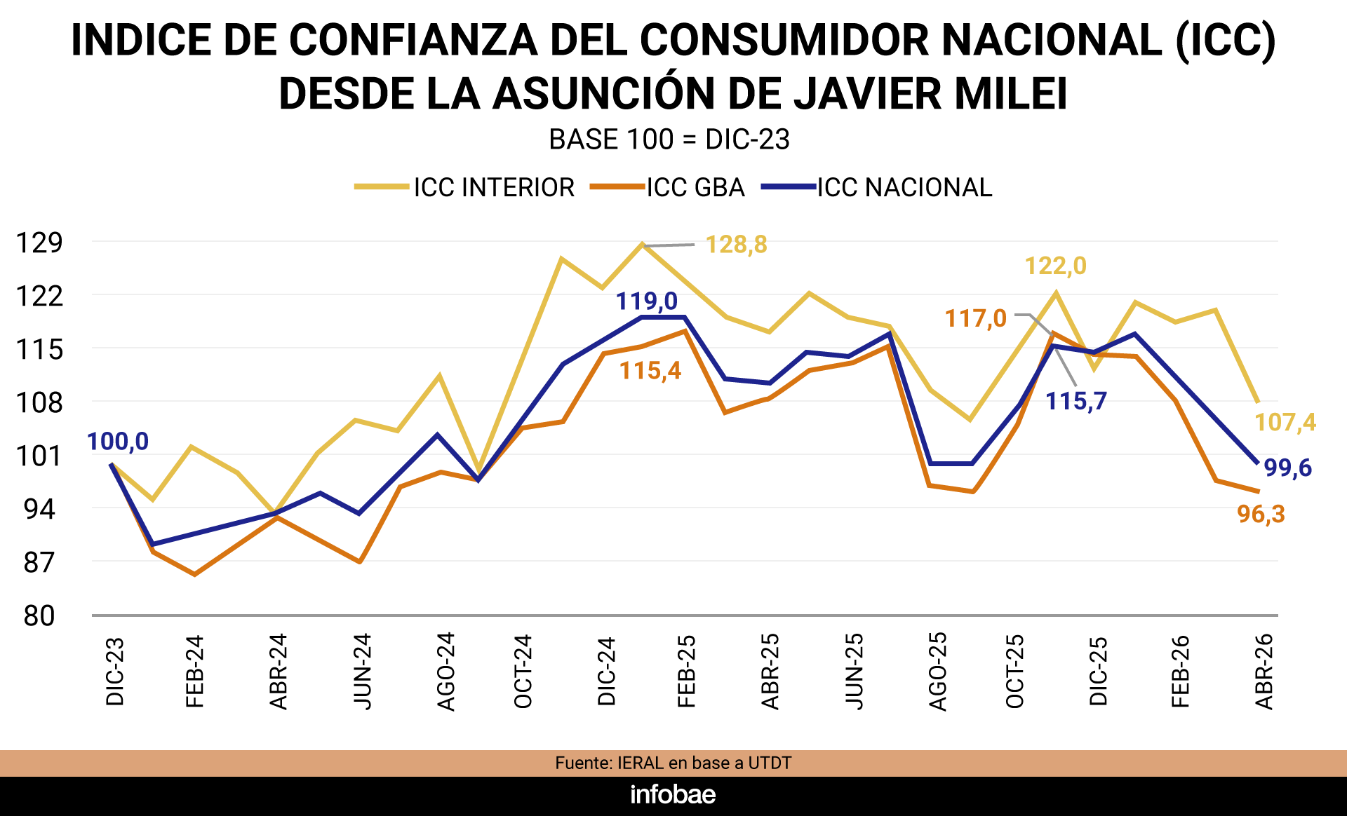 infografia