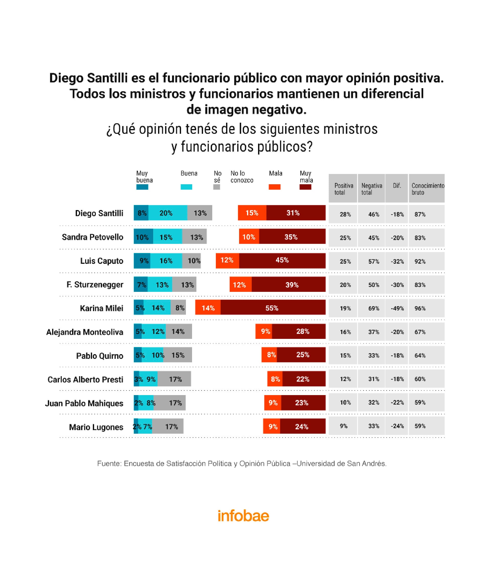 infografia