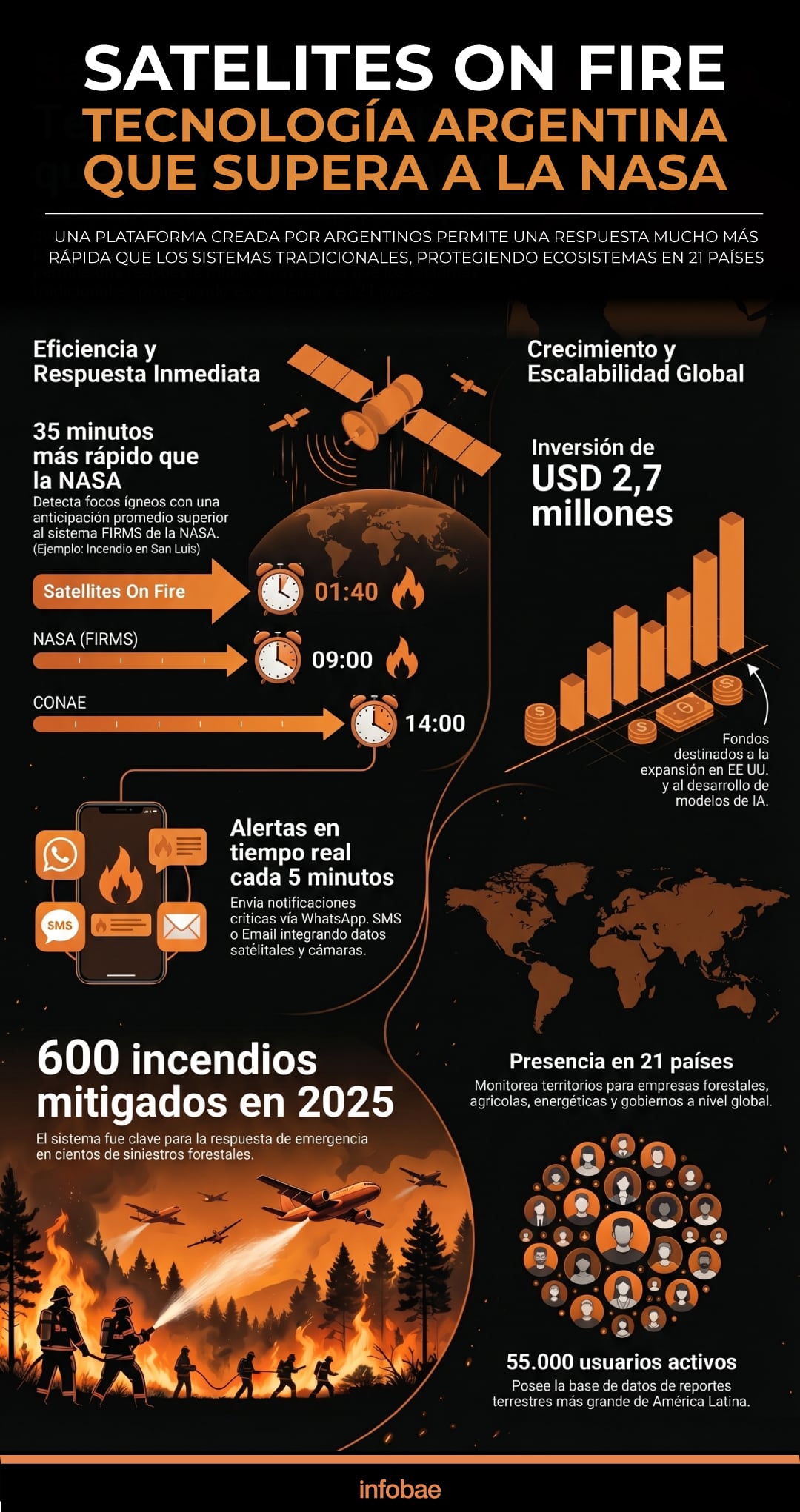 infografia