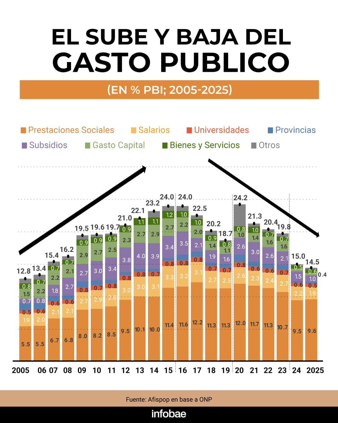 infografia