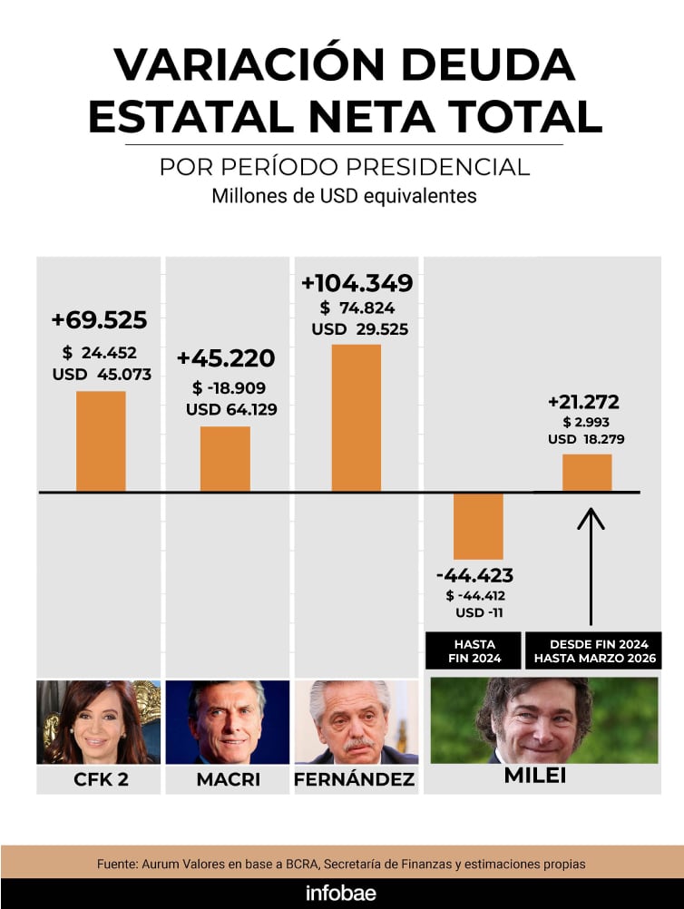 infografia